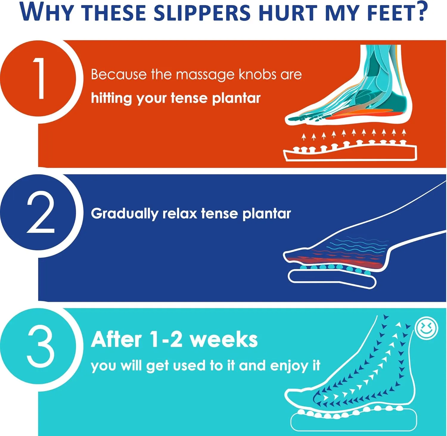 BYRIVER Acupressure Foot Massage Slippers Shoes Sandals, Reflexology Massager Tools, Relieve Back Tension Pressure Arthritis Pain, Present Gifts for Dad Mom(05L)
