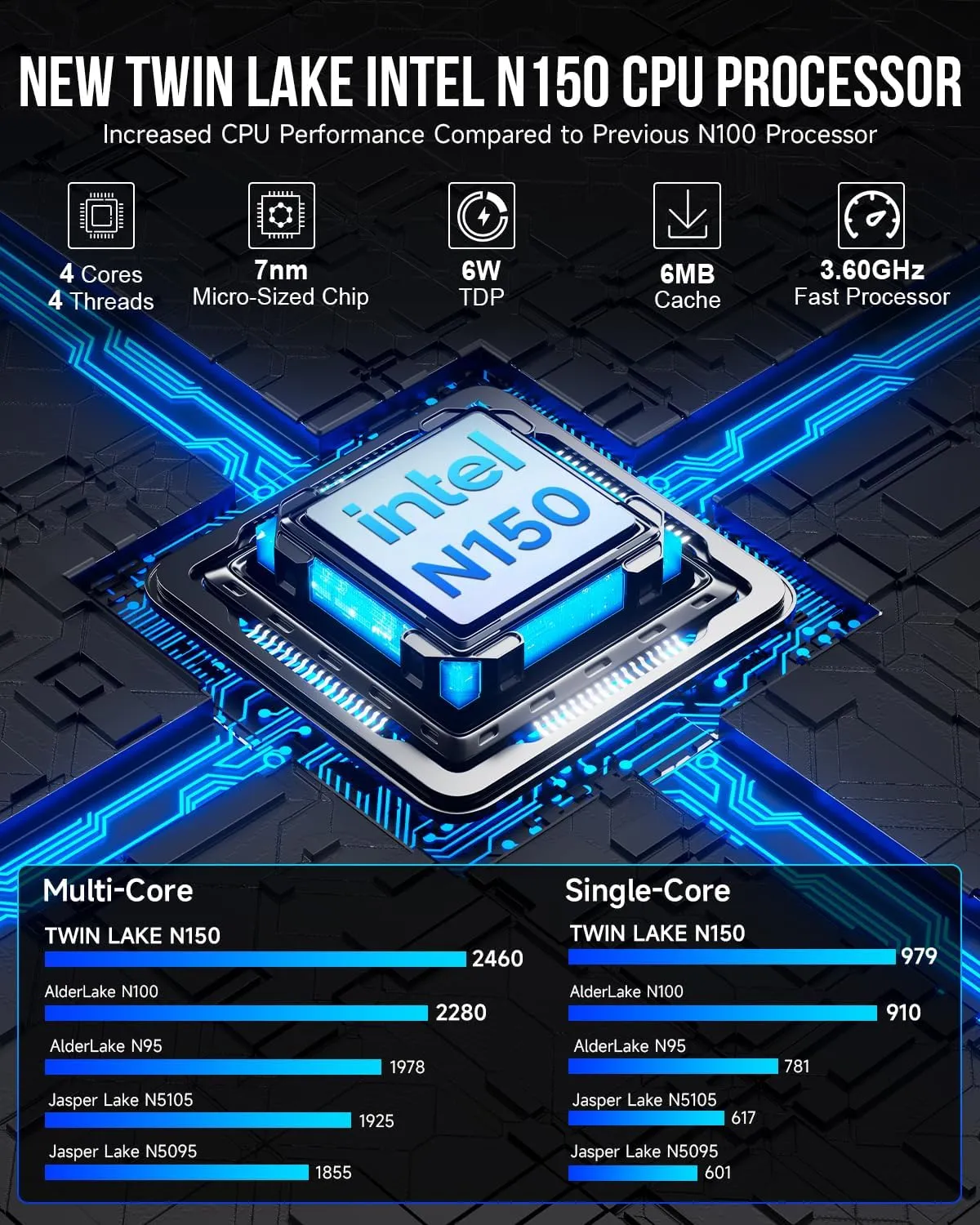 GMKtec Mini PC N150, G3 Plus Intel Twin Lake N150 (3.4GHz), 8GB DDR4 RAM 256GB PCIe M.2 SSD, Desktop Computer 4K Dual HDMI/USB3.2/WiFi 6/BT5.2/2.5G RJ45