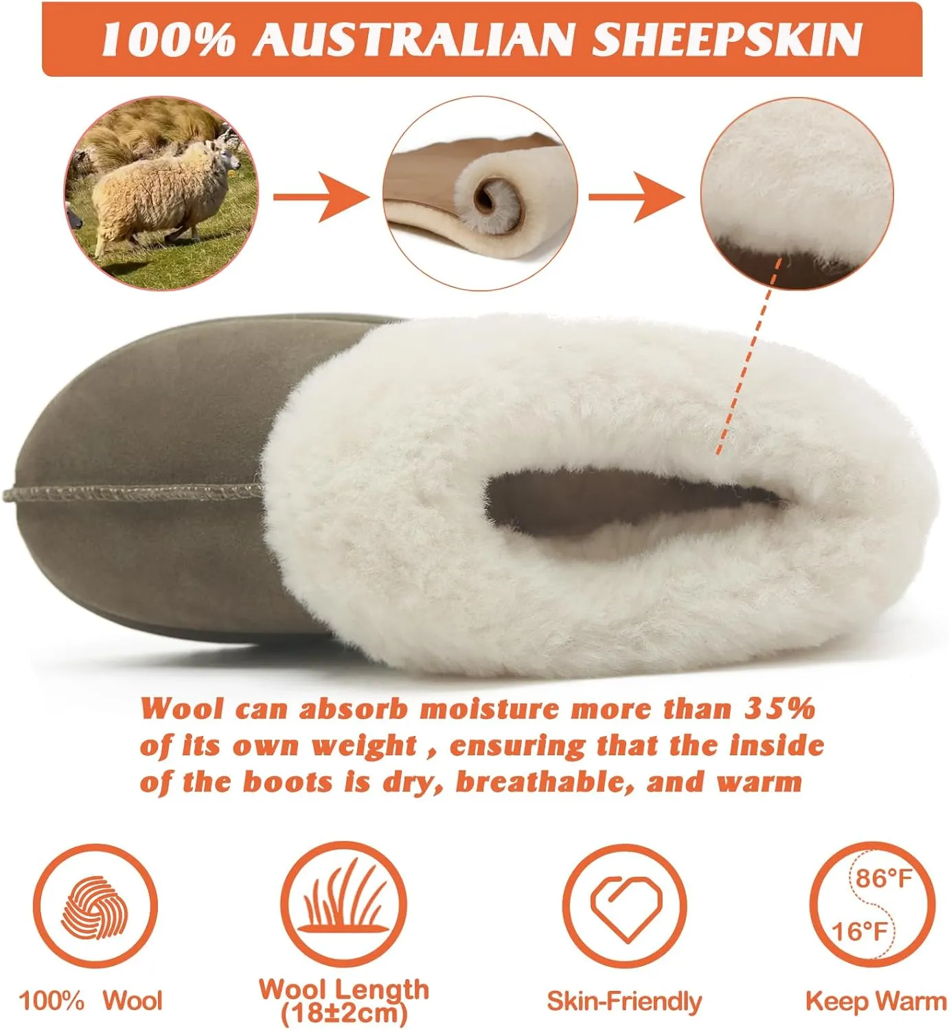 Mel&Syd 100% Australian Sheepskin Moccasin Slippers for Women/Men - Loafers Slip On Mini Boots - Lightweight Memory Foam Winter House Shoes - Comfy Shearling Snow Boots for Cold with Fluffy Collar