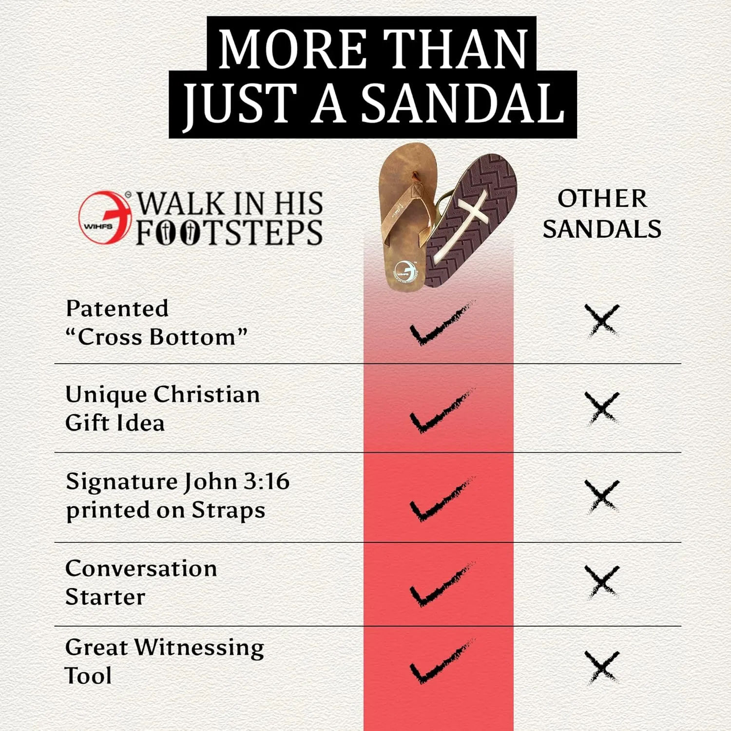 Men’s Christian Apparel and Footwear, Cross Bottom Flip Flops for Men, Jesus Sandals for Men, Unique Christian Clothing, Men’s Sandals with John 3:16 Bible Verse