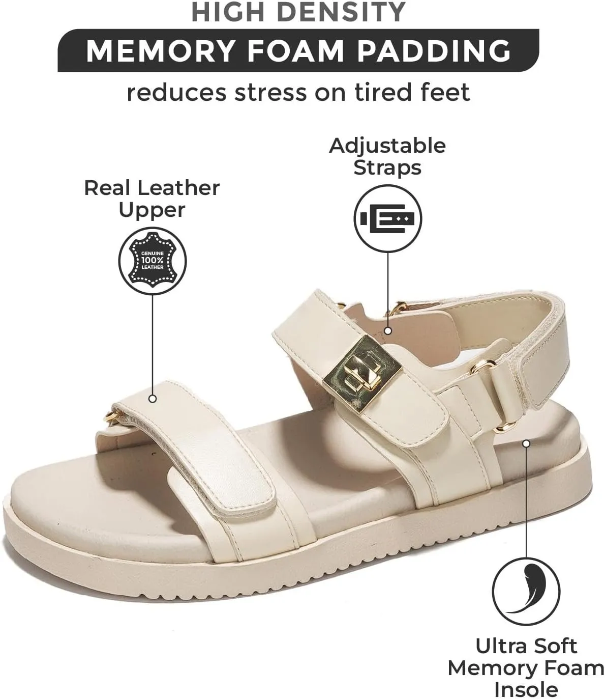 Project Cloud Genuine Leather Platform Sandals Women Footwear - Comfortable and Adjustable Summer Sandals for Women 2025 - Memory Foam and Non-Slip Slingback Beach Slides (Mona)
