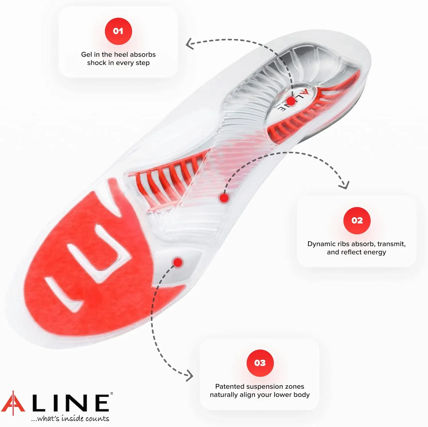 Shoe Inserts for Men & Women - Arch Support, Work Boot Insoles for Standing All Day, Plantar Fasciitis Relief, Flat Foot Sole Orthotics. Red - Men 6.5-7.5 / Women 7.5-8.5 / EU 38.5-40