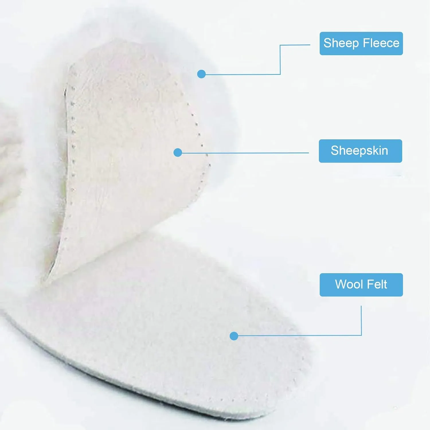 Wool Insoles for Kids, Soft Sheepskin Insoles with Moisture-Wicking Wool Felt Bottom, Thermal Insoles for Children’s Shoes, Boots, and Slippers for Winter Warmth